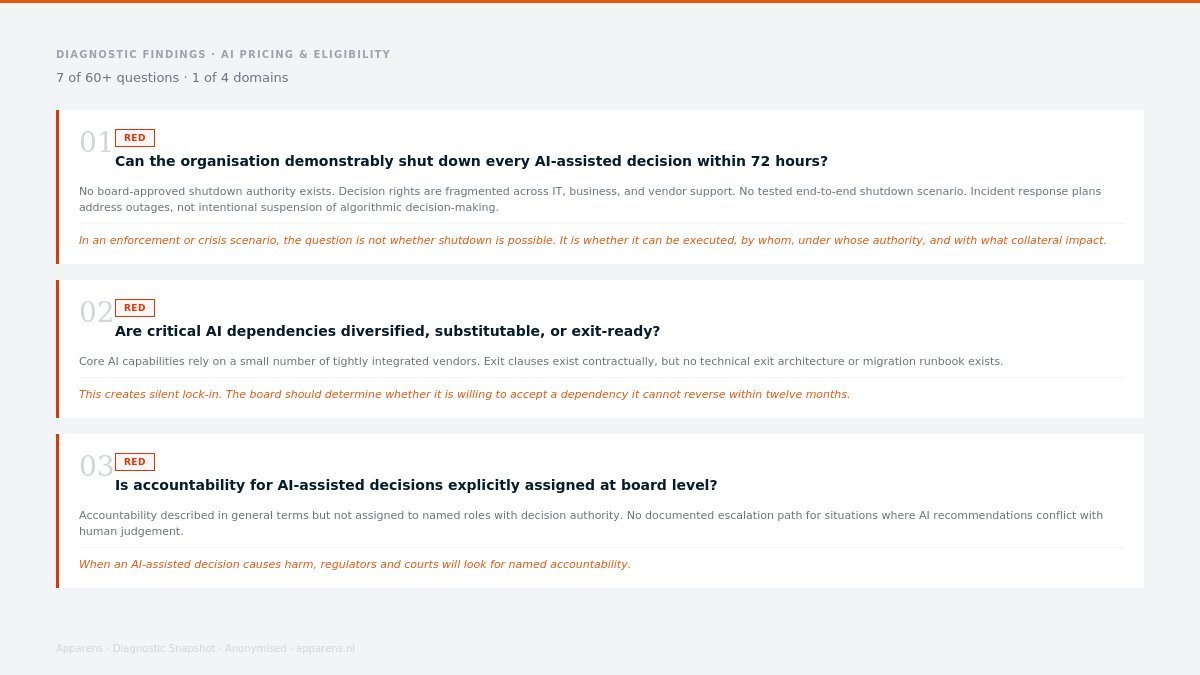 Regulatory domain analysis — compliance gaps and exposure
